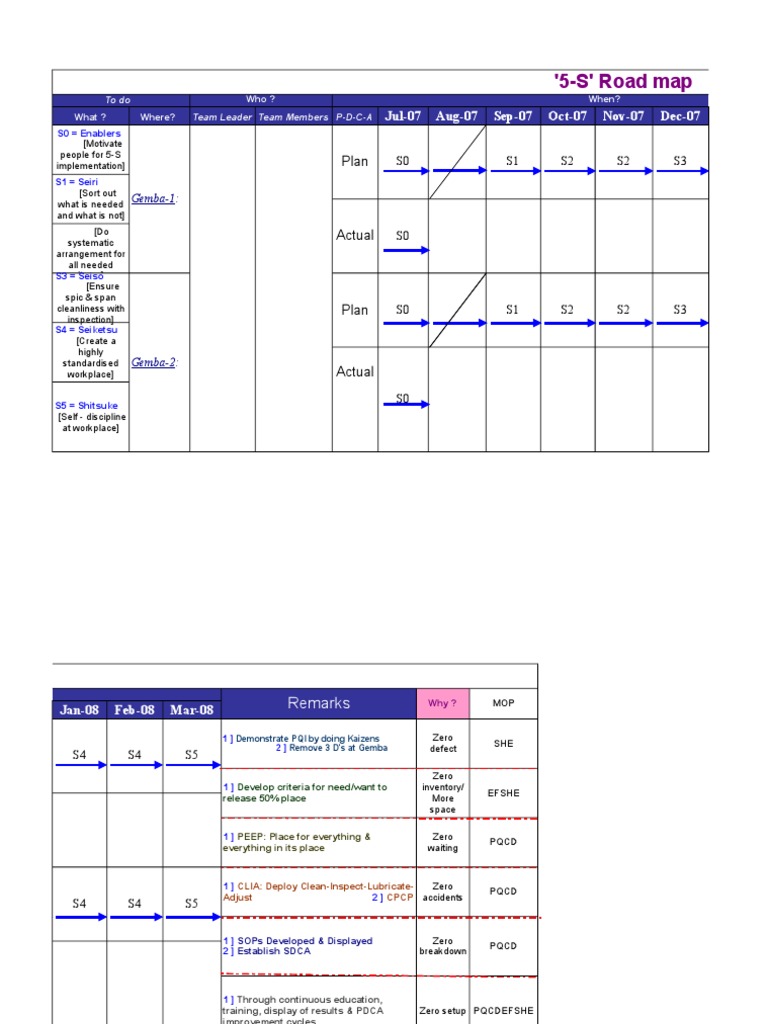 5S Implementation Plan Upload | Download Free PDF | Quality Management ...
