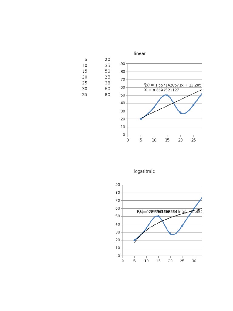 Regression Models: Linear, Logarithmic, Exponential | PDF
