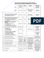 Kronologi Pengelolaan Kejohanan Balapan Dan Padang