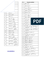 12 TABEL - Derivate Si Integrale formule