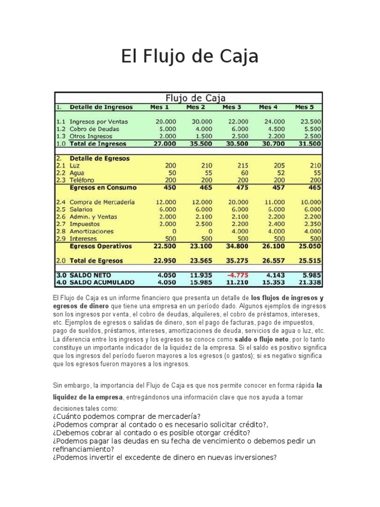 Ejemplo de Flujo de Caja Proyectado | PDF | Flujo de efectivo | Presupuesto