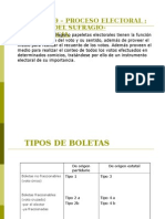 Proceso Electoral: Importancia de las Boletas del Sufragio