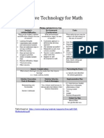 Assistive Technology For Math