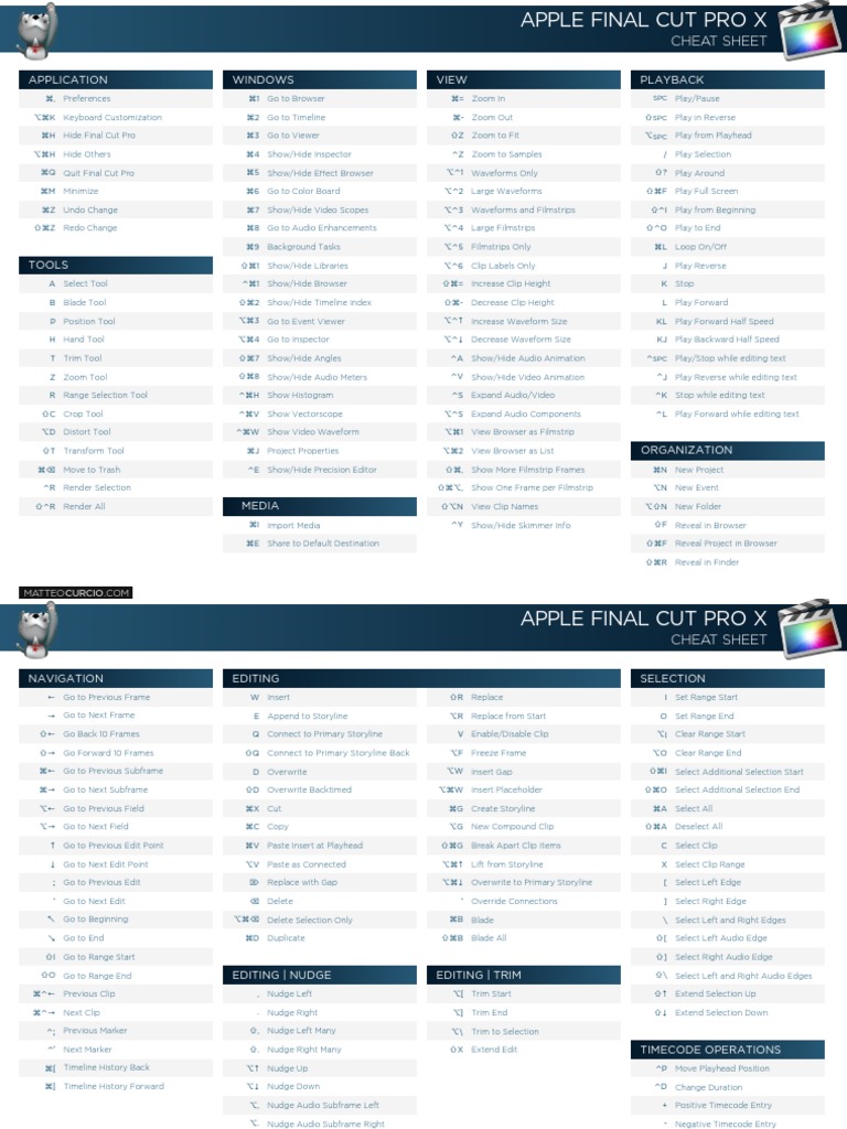 Apple Final Cut Pro x Cheat Sheet Computing Technology
