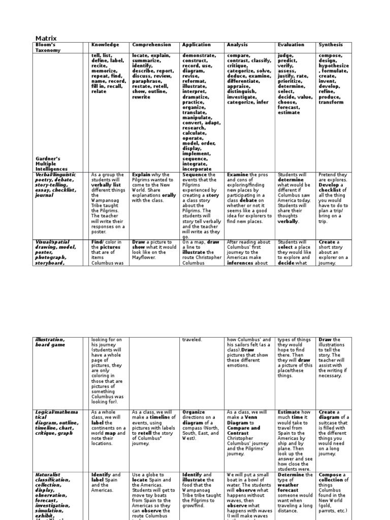 Matrix concept essay image