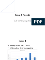 EML 4314C Spring 2012 - Exam 1 Results - 3-13-12