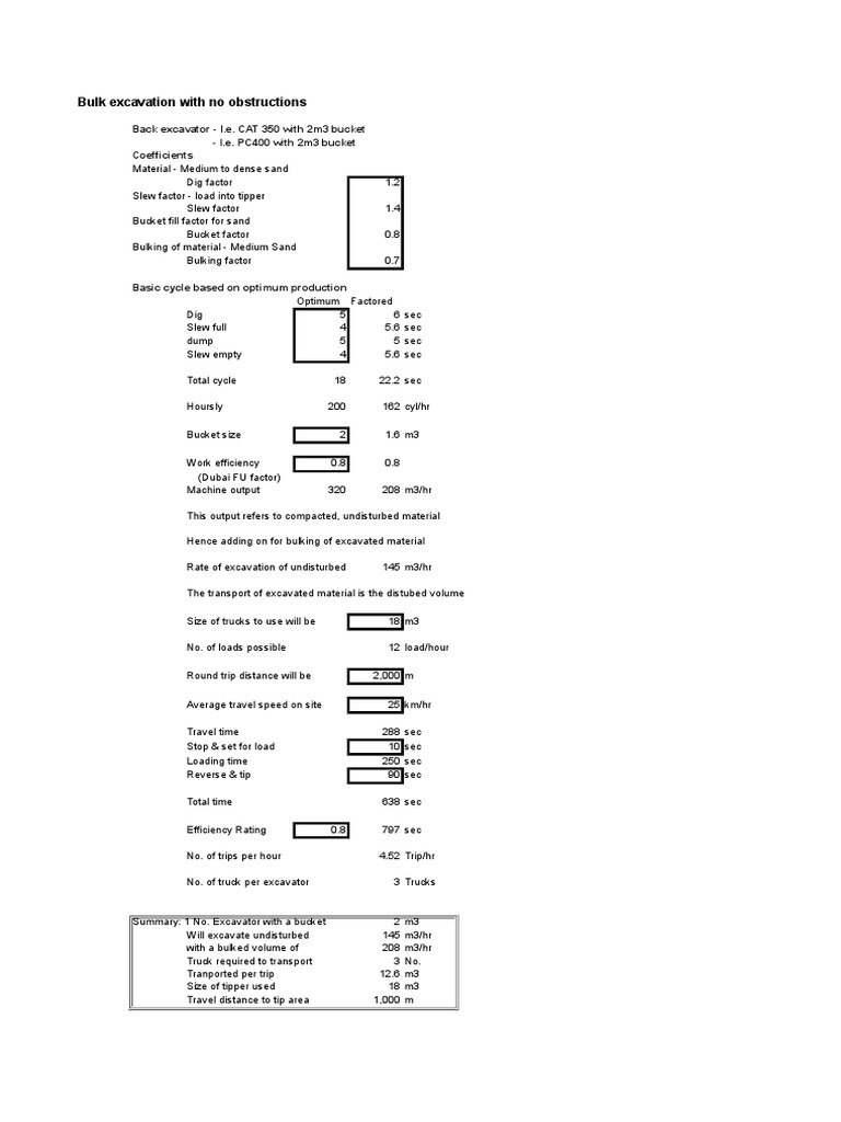 Working Capacity For Plant | PDF | Truck | Human Resource Management