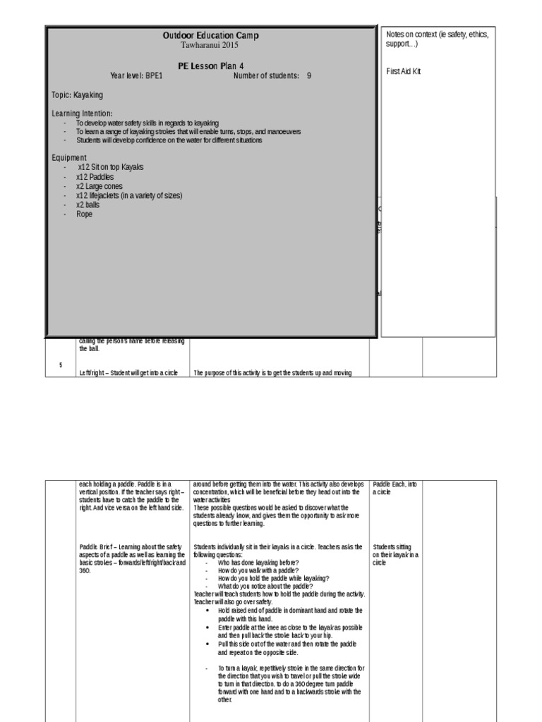 Kayaking Lesson Plan Kayak Lesson Plan