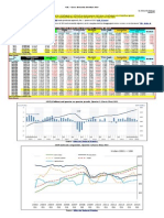 UK – Gross Domestic Product 2015