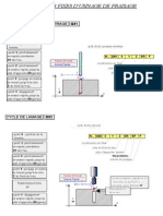 Cycles de Fraisage