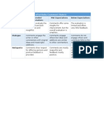 eportfolio comment rubric