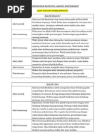 Download NOTA SIVIK TINGKATAN 3 Adat Resam Dan Pantang Larang Masyarakat by jesmani SN263460654 doc pdf