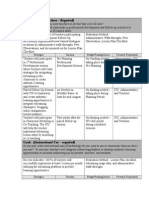 carrillo action plan