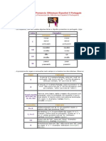 Diferenças Alfabeto Espanhol Português