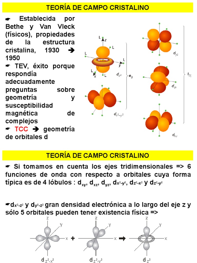 Teoria del campo cristalino_teoria_online