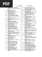 u.s.army　M-43 HBT 38 Airport Codes With County Code | PDF