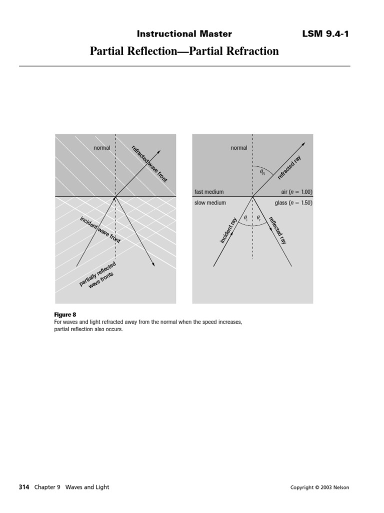 Partial Reflection-Partial Refraction: Instructional Master LSM 9.4-1 ...