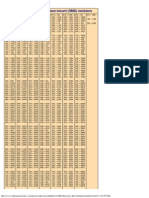 SMD Resistor Codes