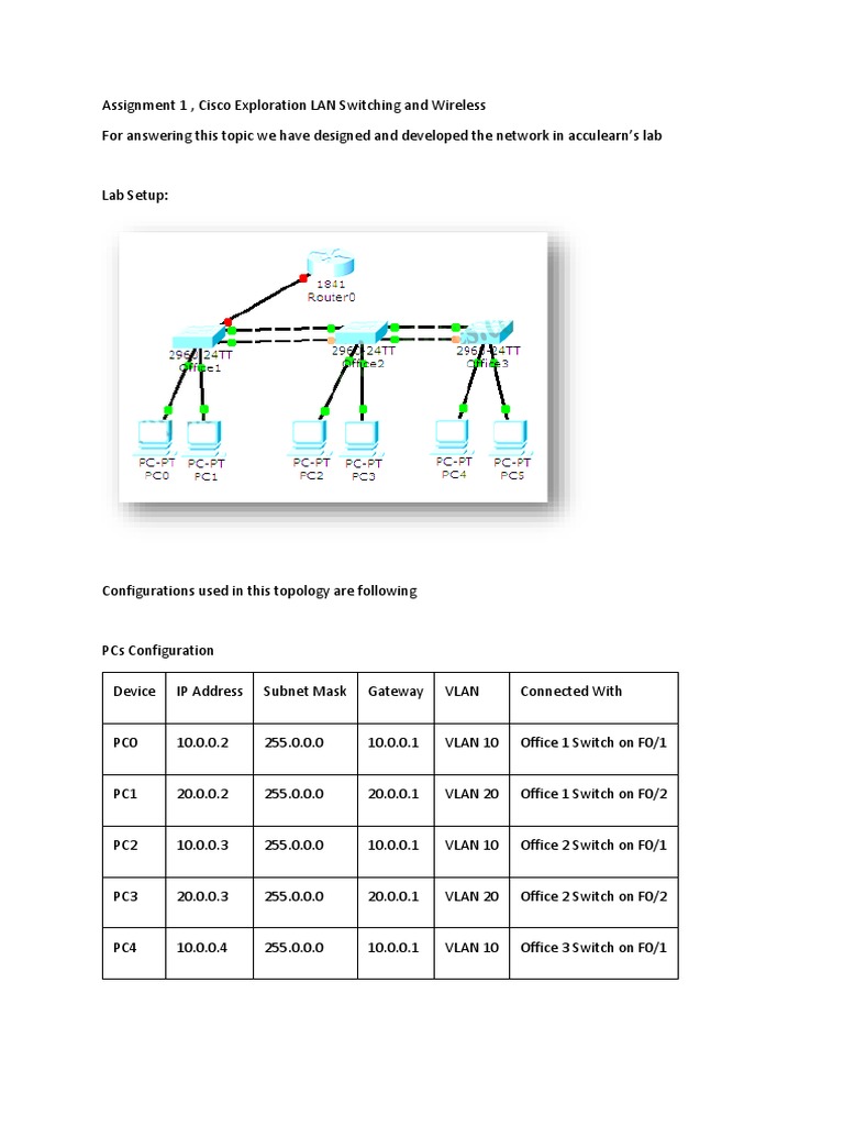 Level 3 Tasks | PDF | Network Topology | Osi Model