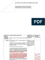 Draft Ppra Rules 2004 - (13.10.2014) Proposed Amendments