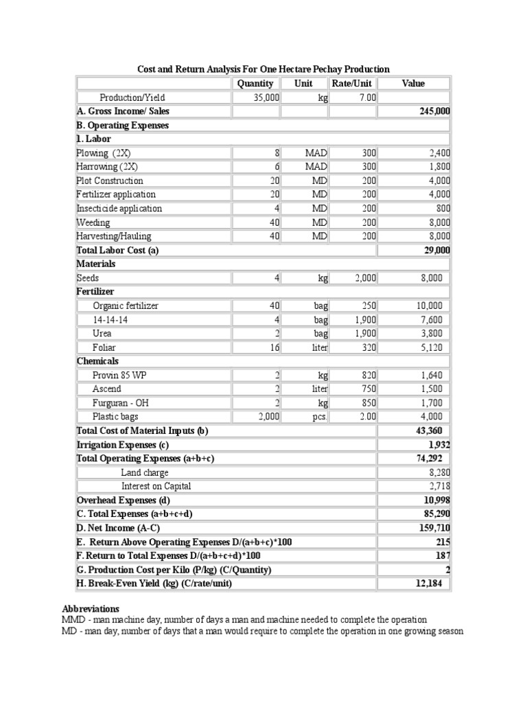 Cost and Return Analysis For One Hectare Pechay Production PDF