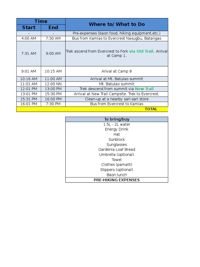 Mt. Batulao Hiking Itinerary & Budget | PDF | Wellness