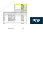 Odisha SDCA BTS Details Report