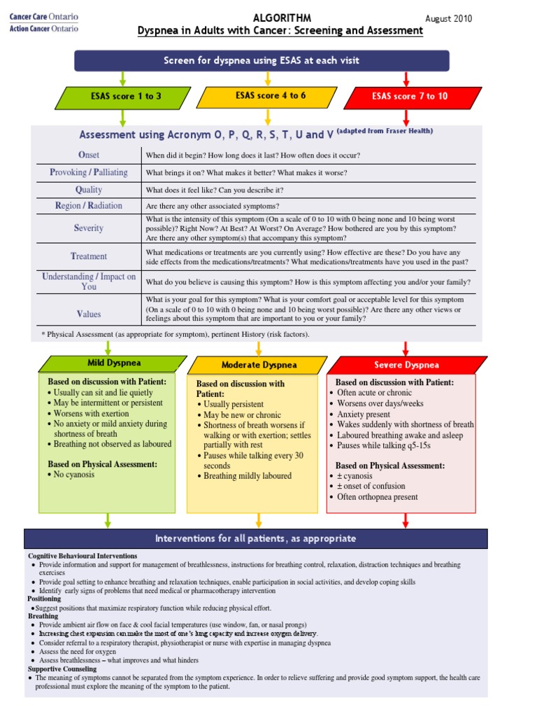 Dyspnea (Algorithm) | PDF | Wellness | Science & Mathematics