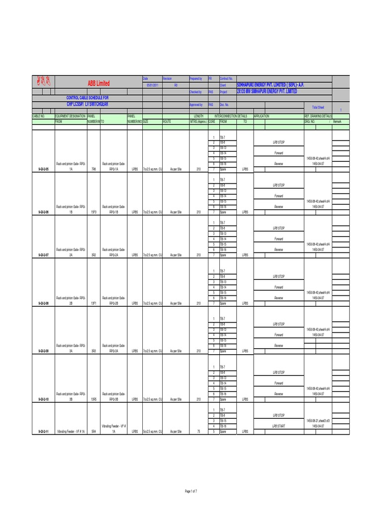 ABB Limited 2X135 Mw Simhapuri Energy Pvt. Limited Control Cable