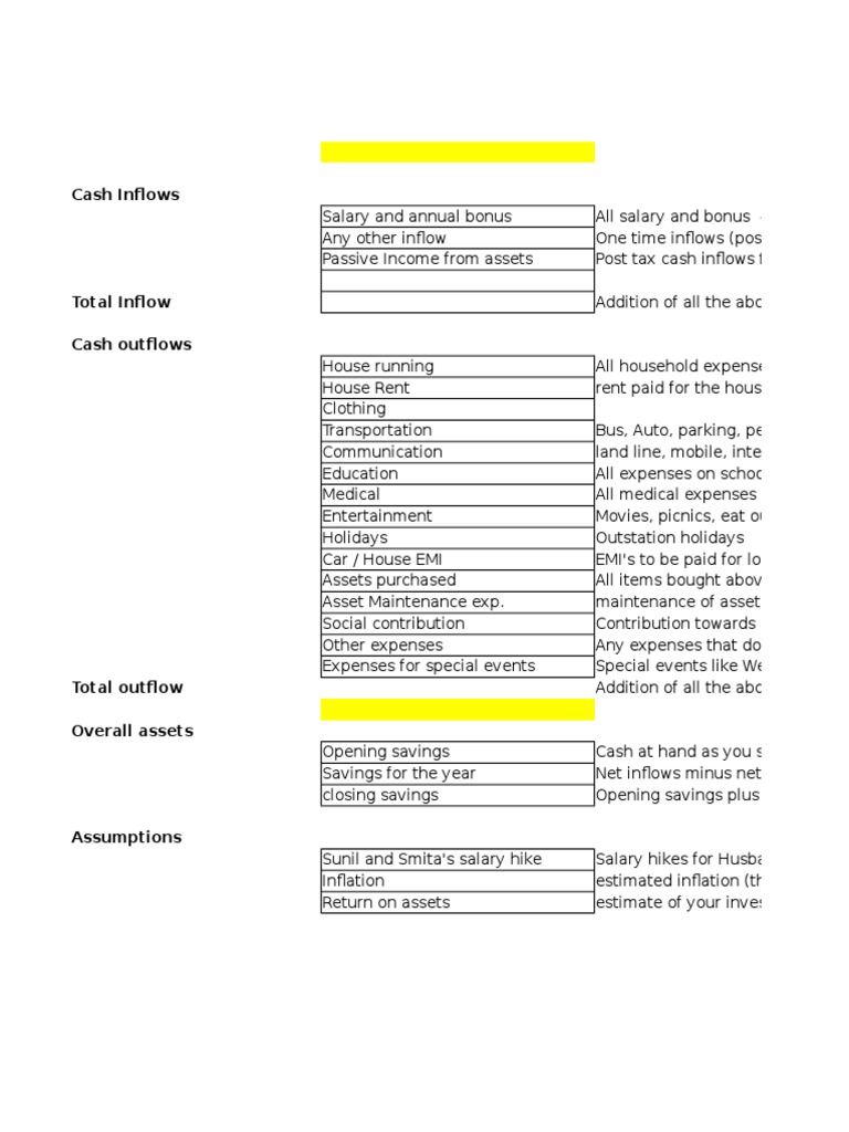 20 Year Financial Plan Template PDF Expense Taxes