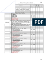 Standard Data PH