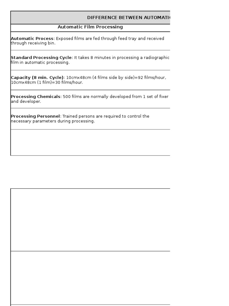 Automatic vs Manual Film Processing | PDF | Test (Assessment) | Business