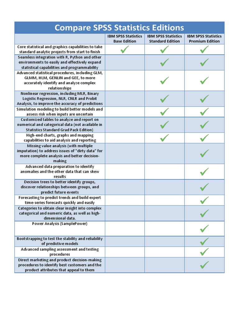 SPSS Editions Comparison Guide | PDF | Spss | Statistics