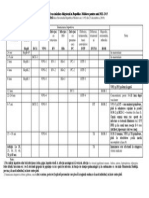 Calendarul Vaccinarilor in RM 2011-2015