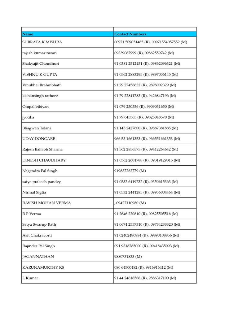 Contact List of HR Managers | PDF
