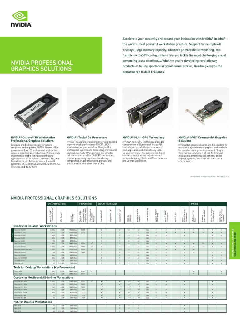 Comparativo NVIDIA Quadro | PDF | Graphics Processing Unit | Computer ...