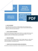 Panic Disorder Social Anxiety Disorder Anxiety Due To Excessive Stress/Worr Ying