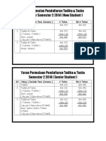 Yuran Permulaan Tadika & Taska 2014