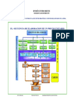 CFE Secuencia Elaboración de Un Precio Unitario