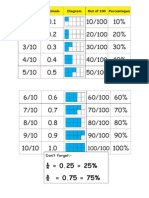 Equivalents Poster