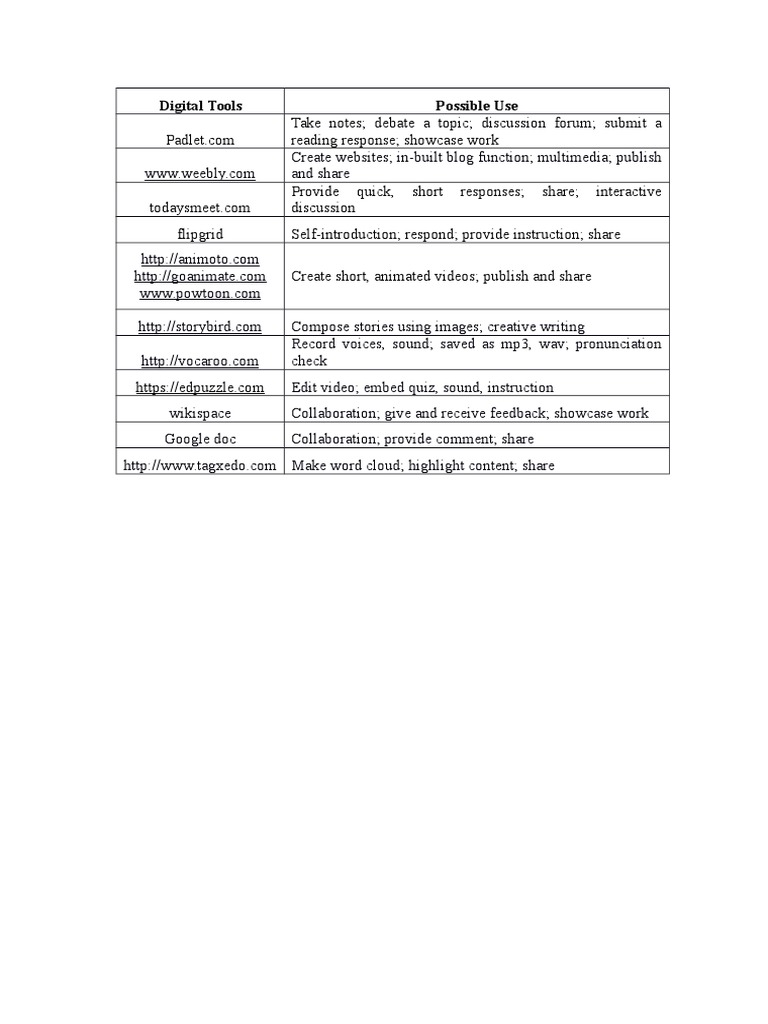 Digital Tools | PDF | Computers