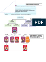 psychology chart review