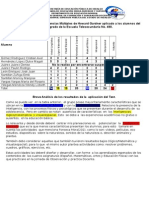 Resultado Test de Inteligencias