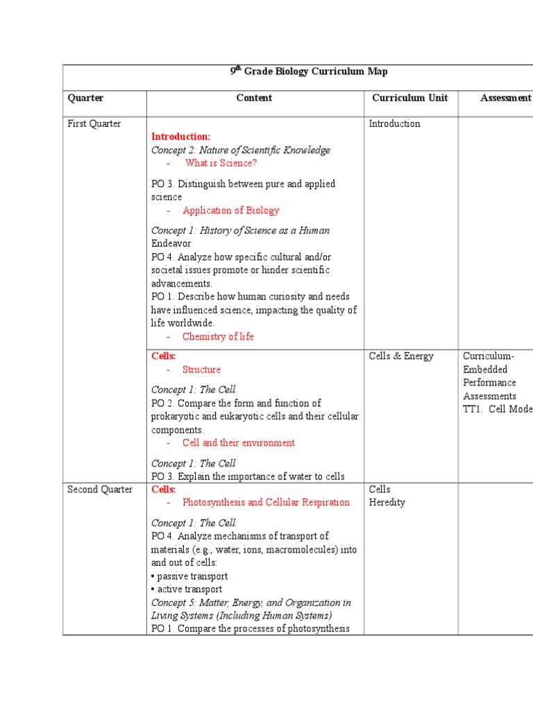 Sed 322 9th Grade Biology Curriculum Map PDF Evolution