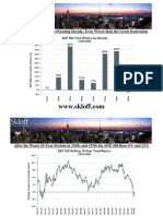 S&P500 Total Return by Decade 1930s-2000s - Aaron Skloff, AIF, CFA, MBA - CEO Skloff Financial Group