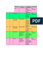 table of outcomes