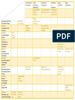 competency table