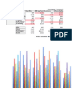 Excel Project