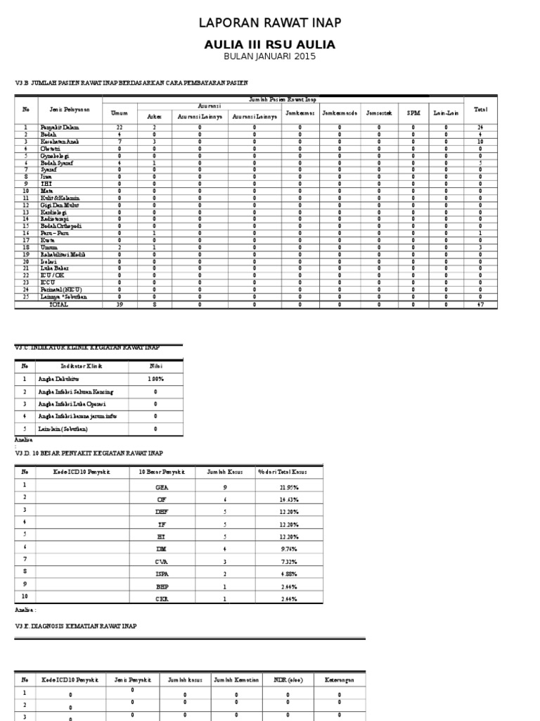 Laporan Rawat Inap | PDF