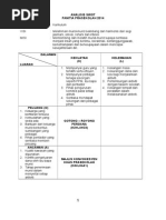 Analisis Swot